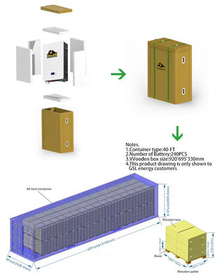 Connexion au réseau hybride à large égal Inverseur LFP modulaire empilé batterie haute tension Système de stockage d'énergie pour la maison 15-40