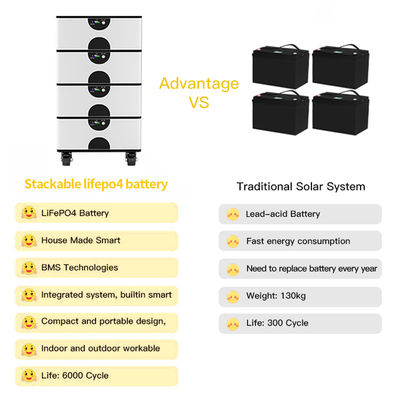 Longue durée de vie 51.2V 100h Batterie Lifepo4 Pour le système de stockage d'énergie empilable OEM