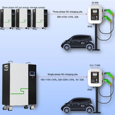 20kw 10kw 5kwh Lifepo4 Armoire de stockage d'énergie solaire avec onduleur et batterie BMS Lifepo4