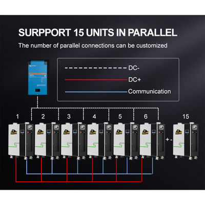 20kw 10kw 5kwh Lifepo4 Armoire de stockage d'énergie solaire avec onduleur et batterie BMS Lifepo4