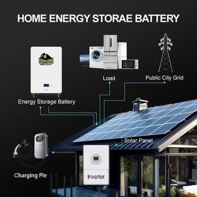 Système de montage photovoltaïque de carport solaire de conception moderne Options de matériaux naturels et standard