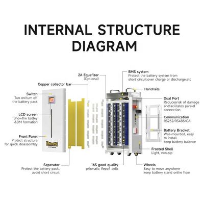 Batterie solaire personnalisée 48V Volt 100Ah 200Ah 300Ah Lifepo4 10Kwh 15Kwh 5Kw Batterie au lithium