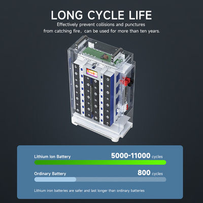 Batterie au lithium de 48V à charge de 5Kwh 10Kwh 15Kwh 20Kwh pour le système solaire