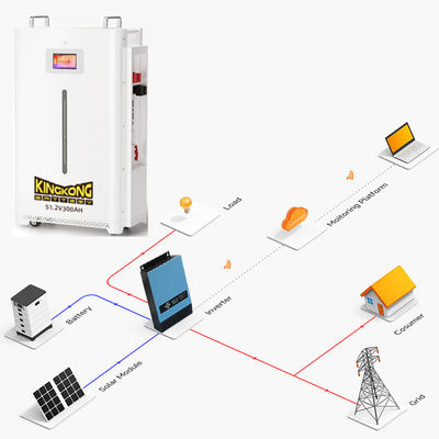Dyness B4850 A48100 B3 4.8 5 10Kwh 48V 100Ah 200Ah Volt Ions lithium fer phosphate Lifepo4 Batterie avec 100A 150A 200A Bms